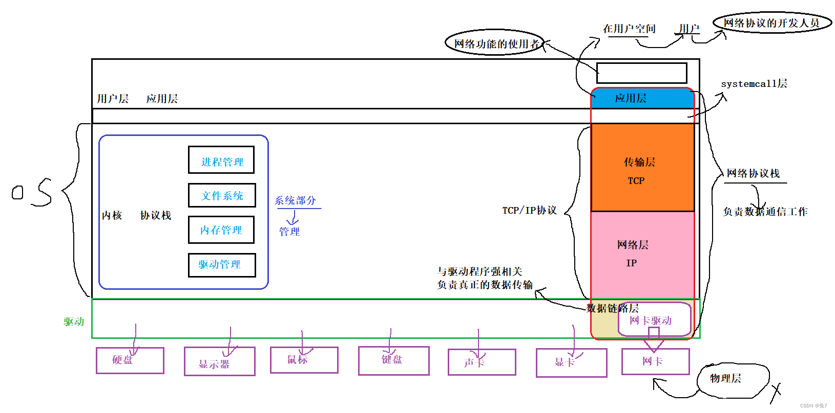 网络架构规划 网络架构分析报告_网络_03