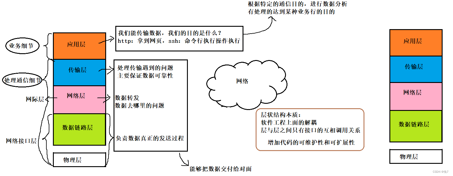 网络架构规划 网络架构分析报告_网络架构规划_04