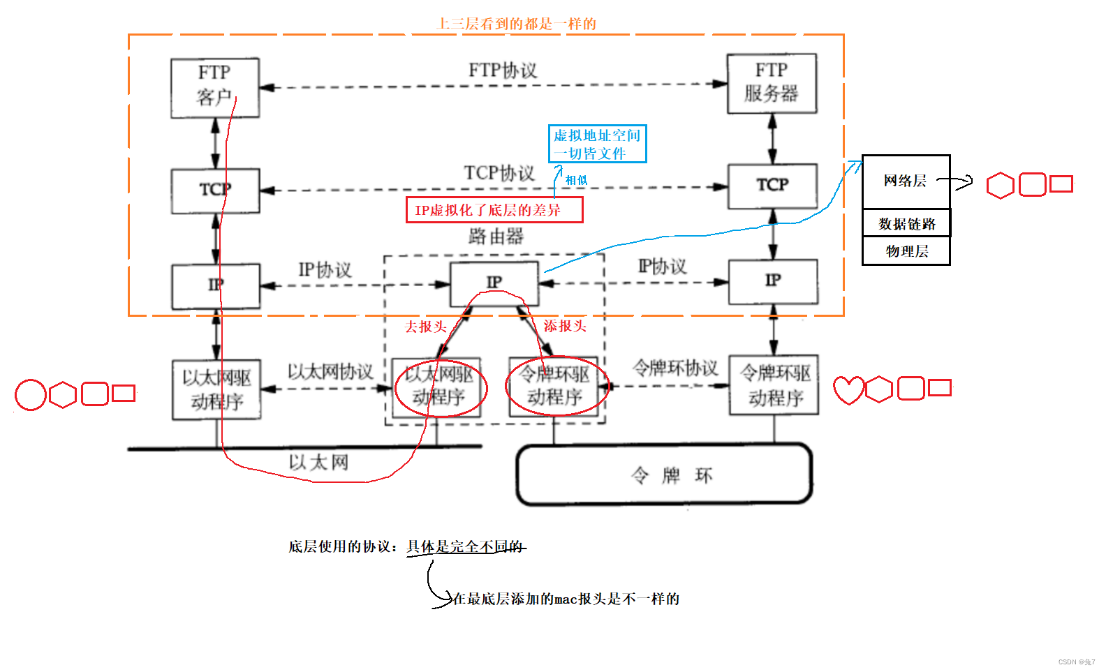 网络架构规划 网络架构分析报告_unix_19