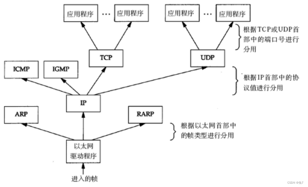 网络架构规划 网络架构分析报告_unix_21