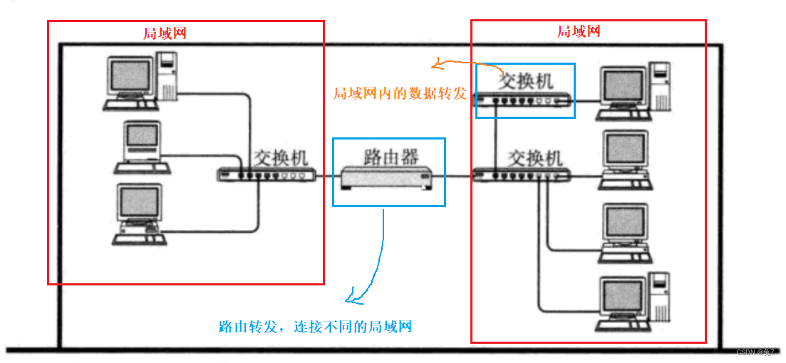 网络架构规划 网络架构分析报告_服务器_07