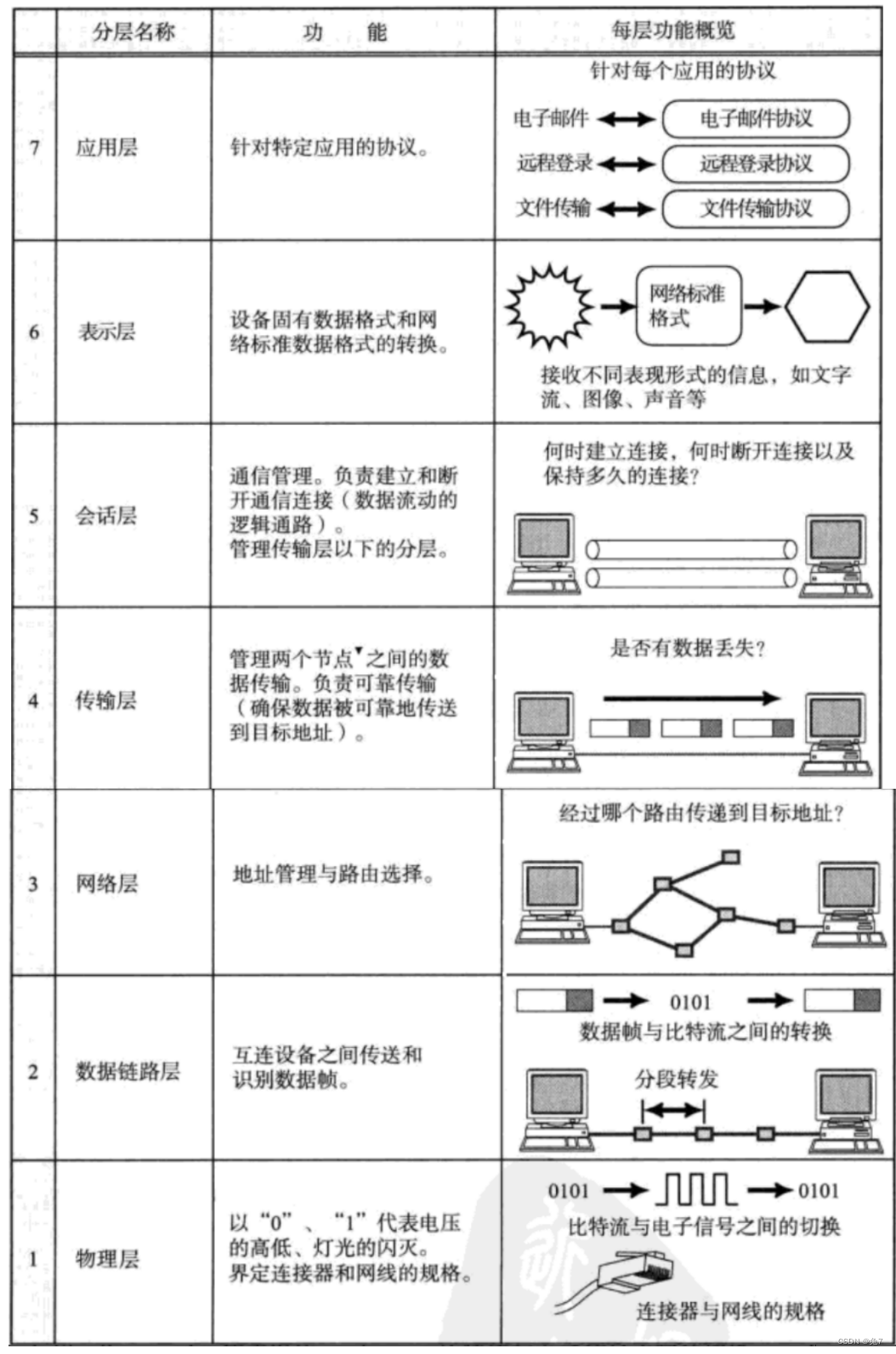 网络架构规划 网络架构分析报告_unix_11