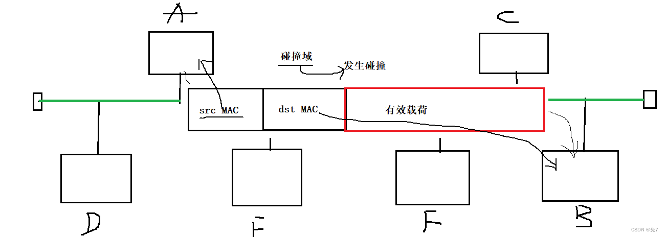 网络架构规划 网络架构分析报告_网络_16