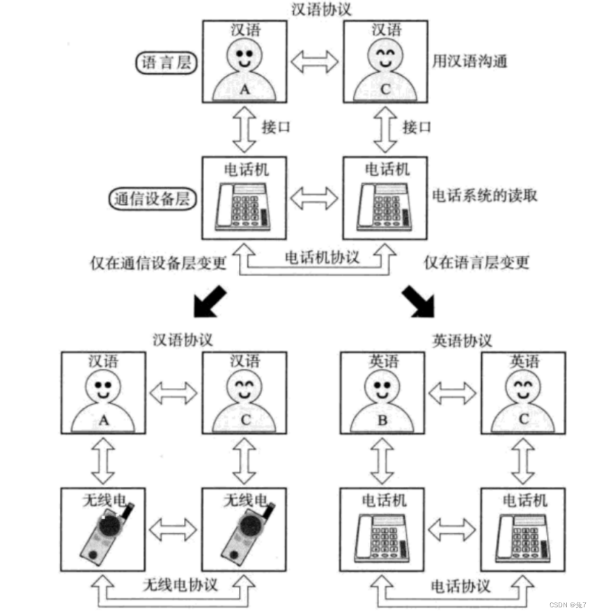 网络架构规划 网络架构分析报告_网络_10