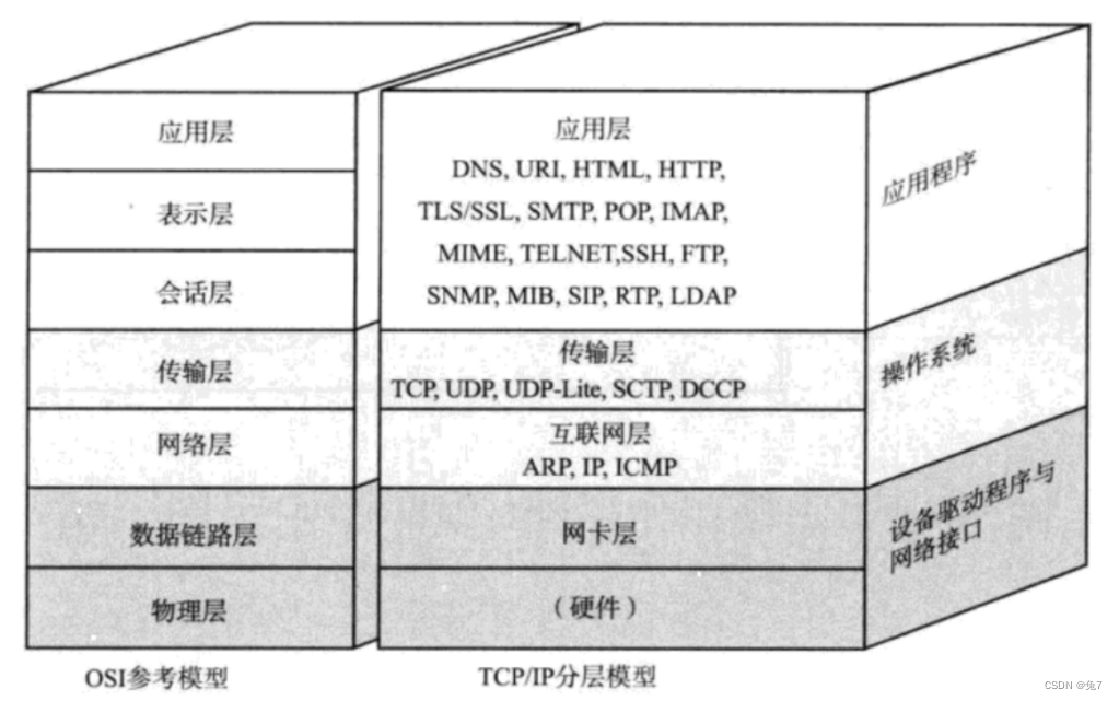 网络架构规划 网络架构分析报告_网络架构规划_12