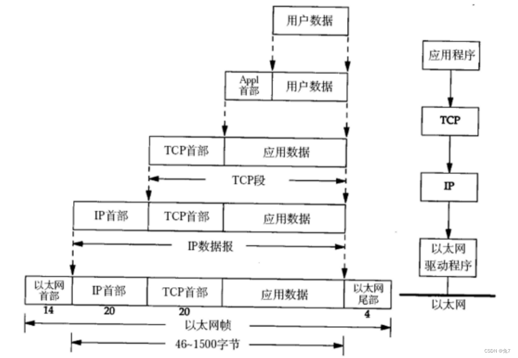 网络架构规划 网络架构分析报告_网络_20