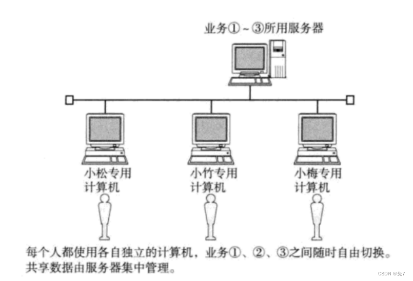 网络架构规划 网络架构分析报告_unix_06