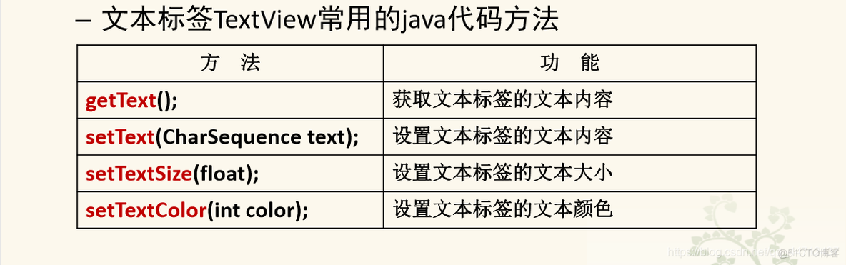 Android控件设置布局 安卓控件布局_控件_03