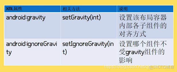 Android控件设置布局 安卓控件布局_Android控件设置布局_12