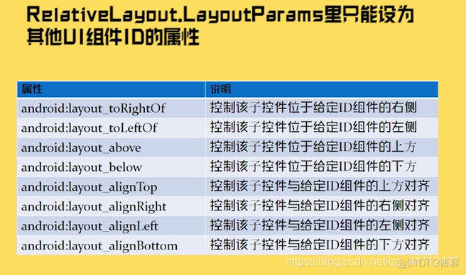 Android控件设置布局 安卓控件布局_Android控件设置布局_14