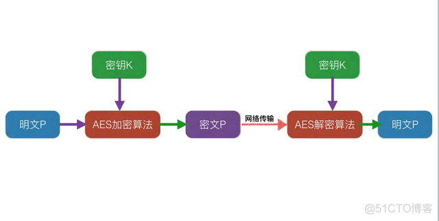 谈一谈API接口开发，怎么编写一个合理严谨的接口_servlet_05