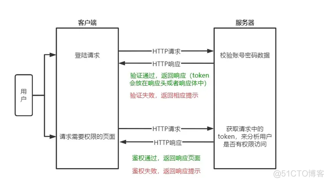 谈一谈API接口开发，怎么编写一个合理严谨的接口_经验分享_09