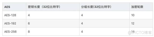 谈一谈API接口开发_java_06