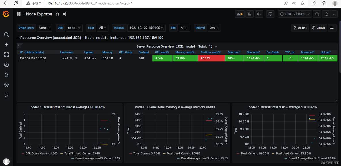 prometheus监控多套kubernetes prometheus监控部署_服务器_36