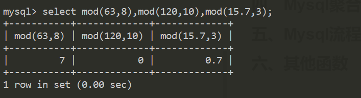 mysql id取模分片 mysql取模函数_函数返回_03