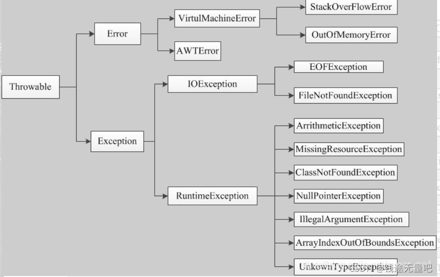 java自定义异常实例 java自定义异常的作用_java自定义异常实例