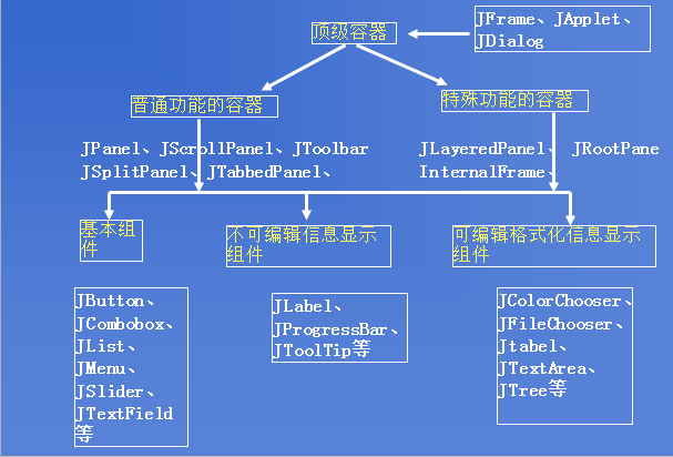 JavaSwing 获取组件内容 java swing 组件_java_02