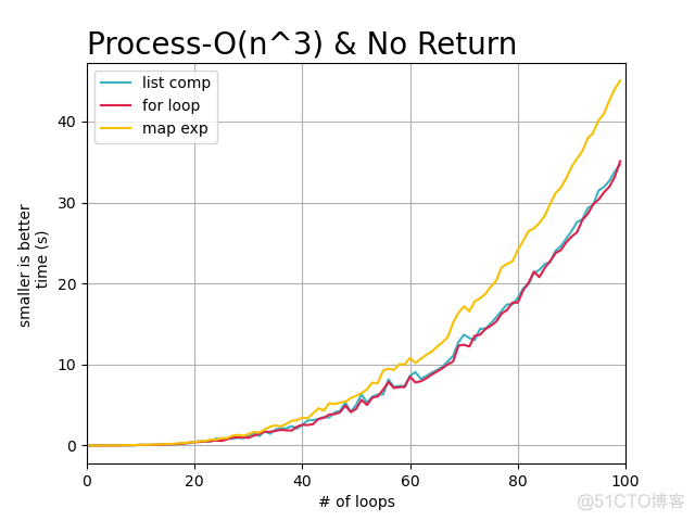 python map便利 python map for_for循环_03