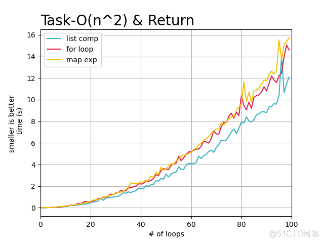 python map便利 python map for_for循环_05