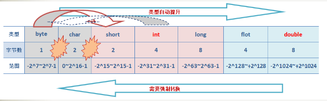 java 类 习题 java例题讲解_面试