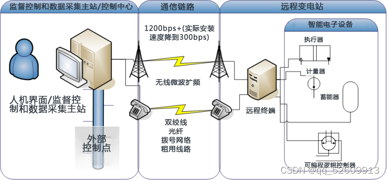 物联网架构图 物联网架构图怎么做_架构