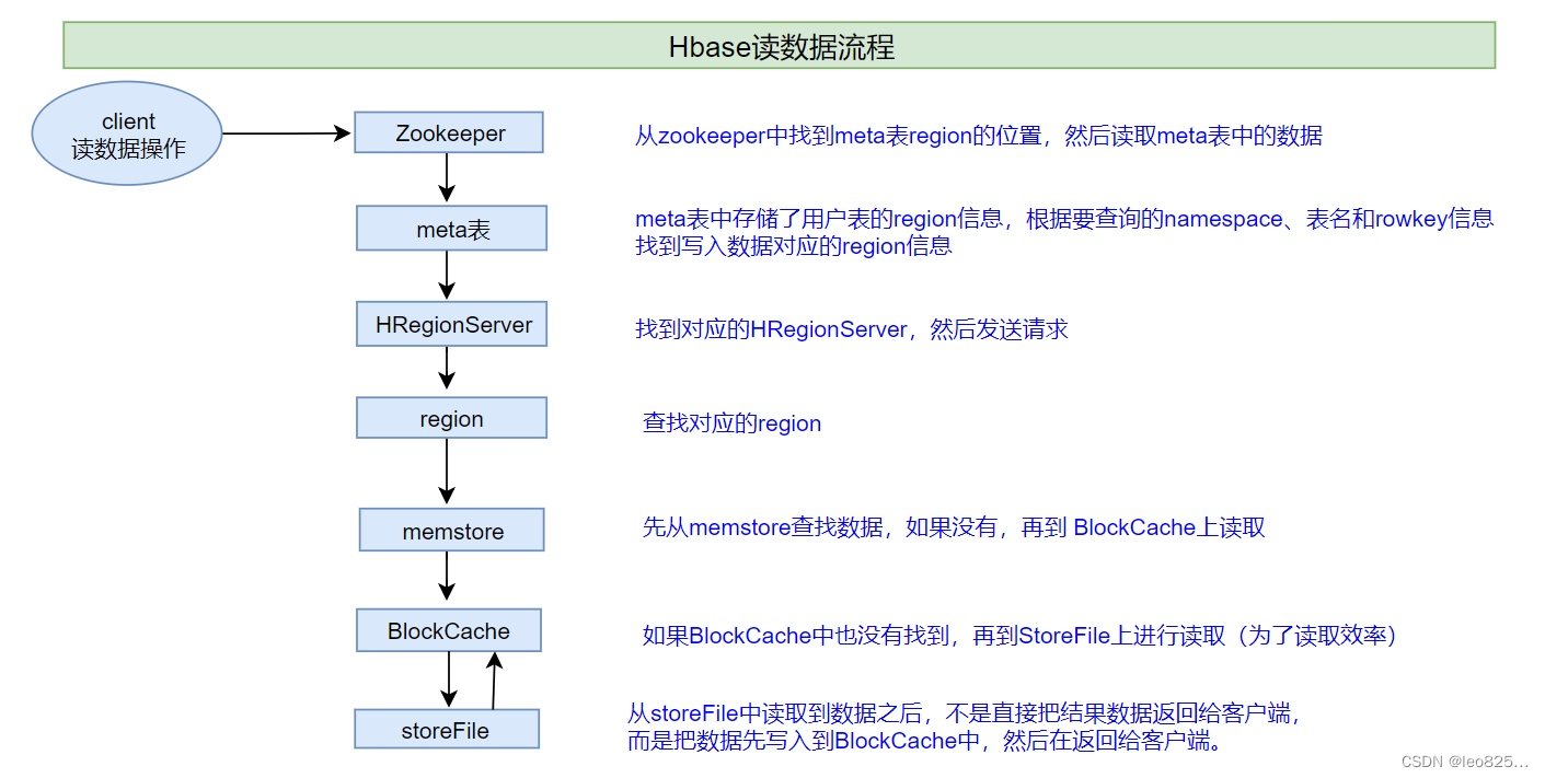 hbase phoenix 语法 hbase phoenix原理_学习_11