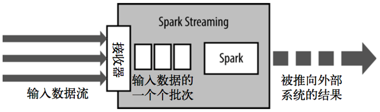 flink和storm哪个好 storm与flink区别_flink和storm哪个好_03