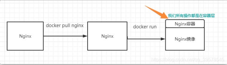 docker配置加速 docker快速上手_docker_02