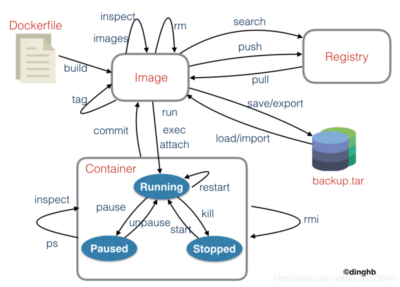 docker配置加速 docker快速上手_docker_14