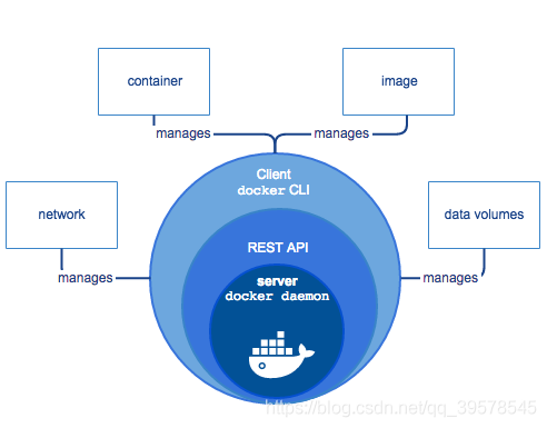 docker配置加速 docker快速上手_docker配置加速_15