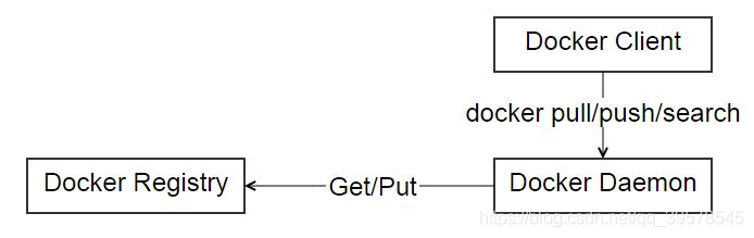 docker配置加速 docker快速上手_docker_18