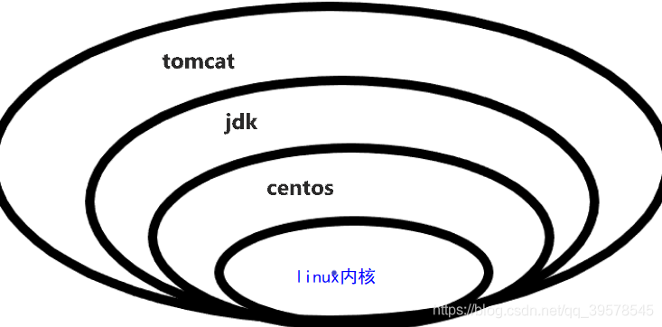 docker配置加速 docker快速上手_centos_19