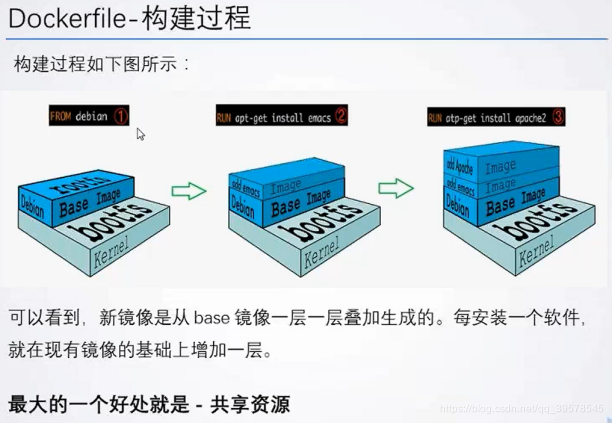 docker配置加速 docker快速上手_centos_21