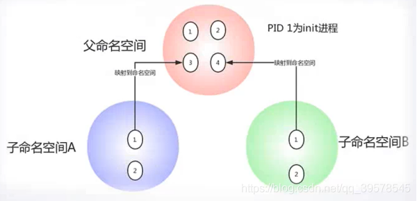 docker配置加速 docker快速上手_docker配置加速_28