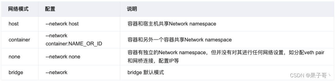 docker配置加速 docker快速上手_docker_29