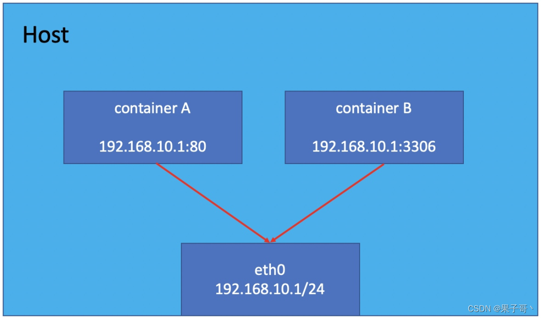 docker配置加速 docker快速上手_centos_36