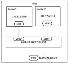 docker配置加速 docker快速上手_centos_37