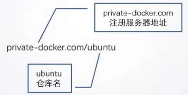 docker配置加速 docker快速上手_docker配置加速_44