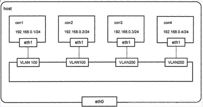 docker配置加速 docker快速上手_Docker_56