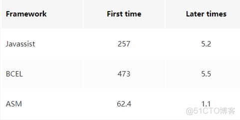 android asm 使用 asm 安卓_android asm 使用