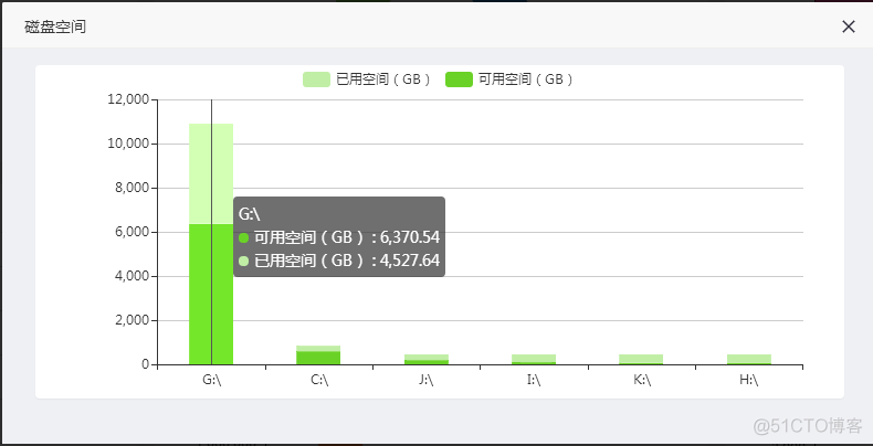 数据部署架构图 数据系统部署与运维_数据部署架构图_05