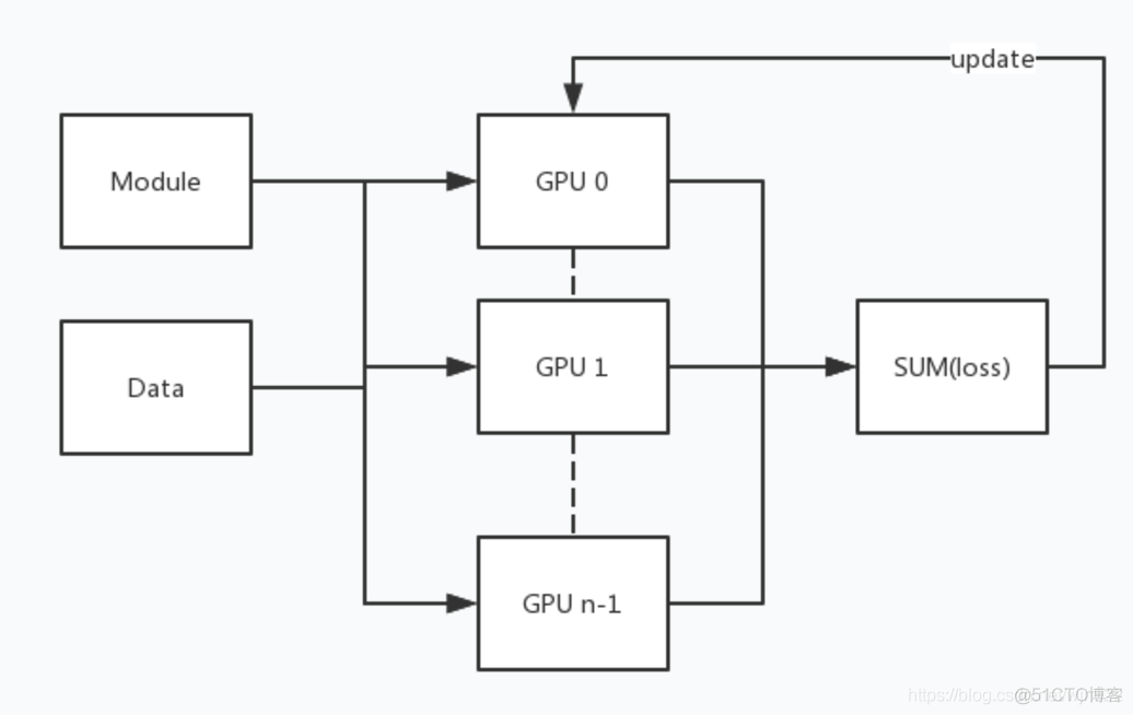 softpool 代码 pytorch pytorch slam_CUDA