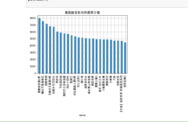 python爬取爱奇艺vip python爬取爱奇艺热播榜_Windows_17