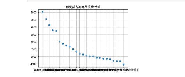 python爬取爱奇艺vip python爬取爱奇艺热播榜_ico_18