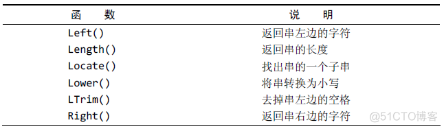 mysql float计算 mysql数值处理函数_数据