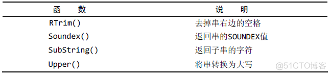 mysql float计算 mysql数值处理函数_数据_02