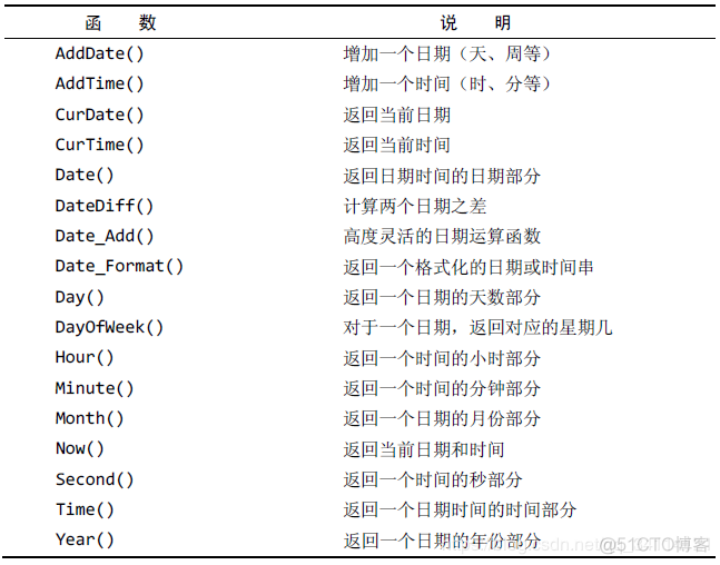 mysql float计算 mysql数值处理函数_mysql float计算_03