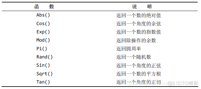 mysql float计算 mysql数值处理函数_mysql float计算_04