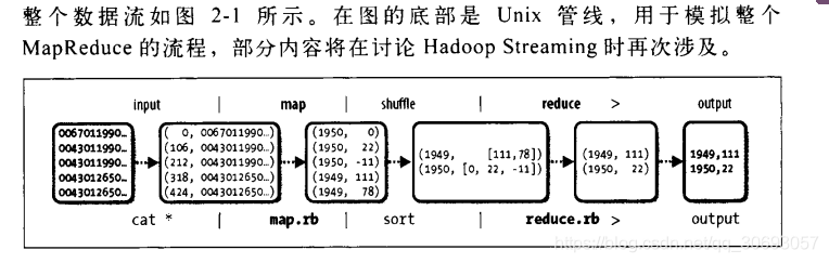 mongodb 与 hbase对比 mongodb和hive的区别_数据