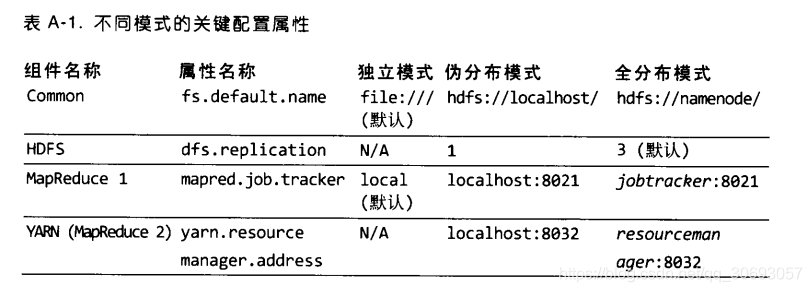 mongodb 与 hbase对比 mongodb和hive的区别_数据_05